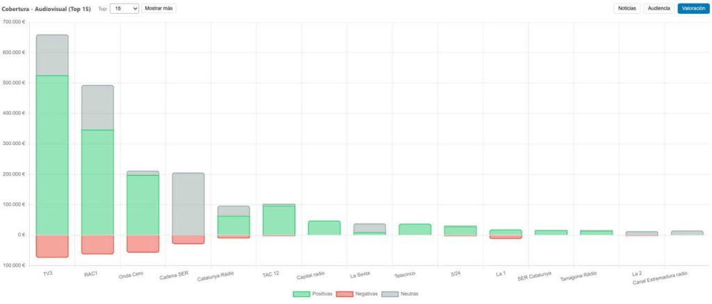Otro ejemplo de la valoración de las noticias en medios audiovisuales