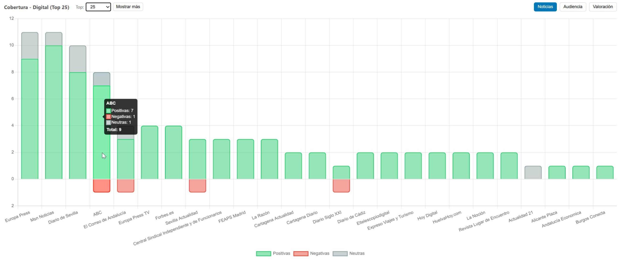 Estudio de Cobertura Publicitaria en Medios Digitales