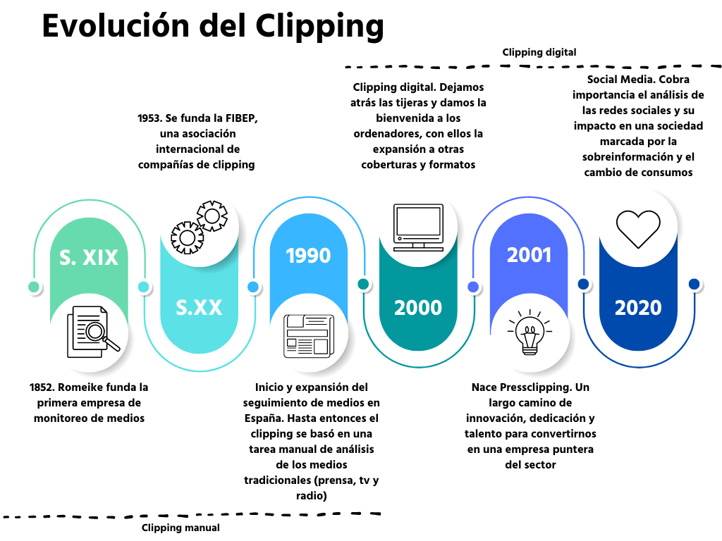 Evolución del clipping - Cuál fue el origen del clipping