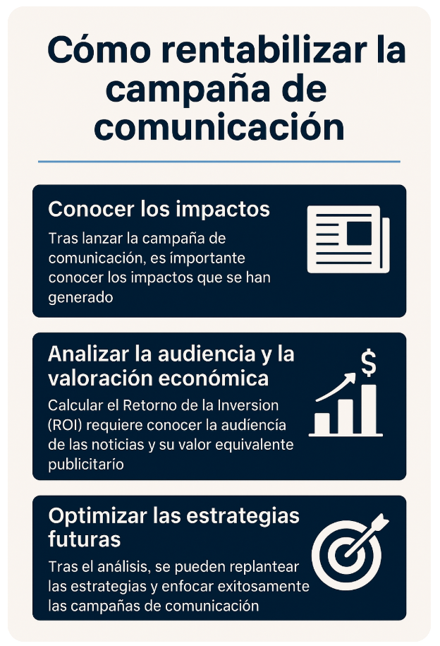 rentabilizar una campaña de comunicación